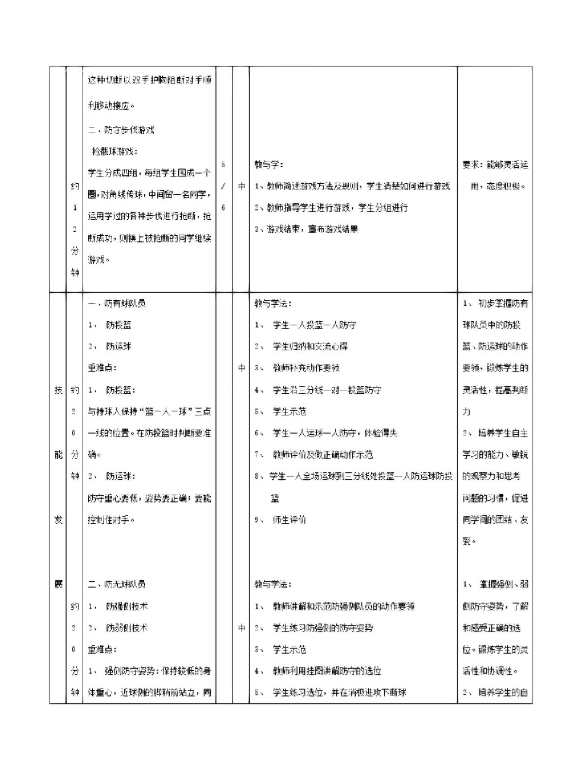 如何培养青少年篮球后卫的比赛意识_2